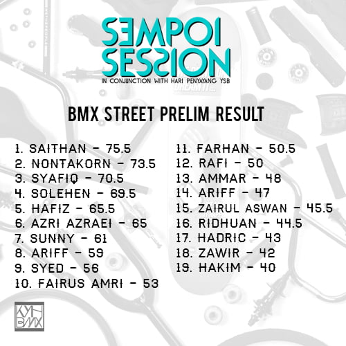 sempoi session bmx prelim result