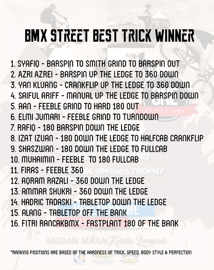 healthy-one-bmx-street-winner